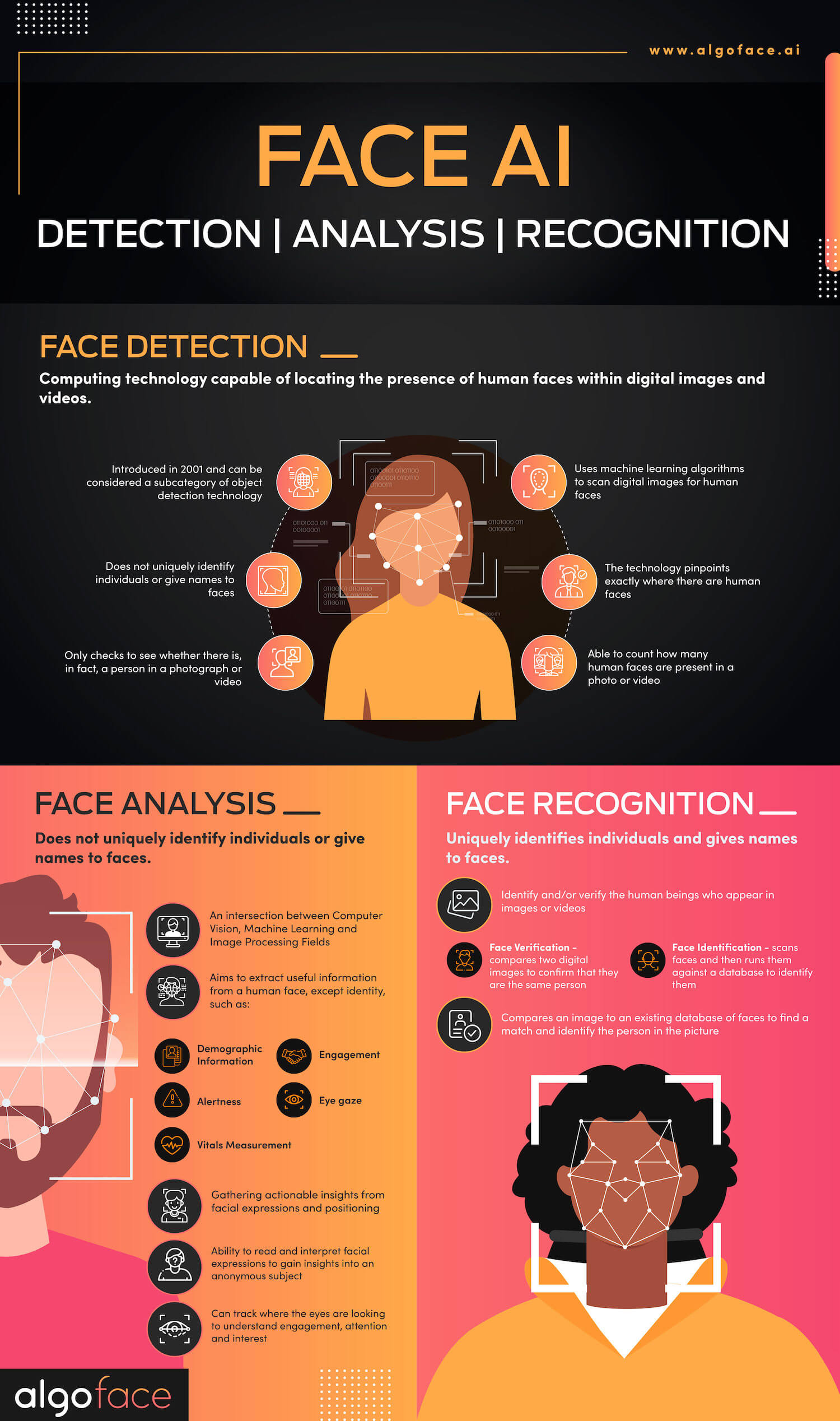 Face AI Detection Analysis Recognition